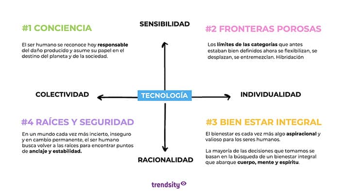 Mariela Mociulsky. Conciencia, bienestar y raíces: las nuevas búsquedas de una sociedad en transformación 1